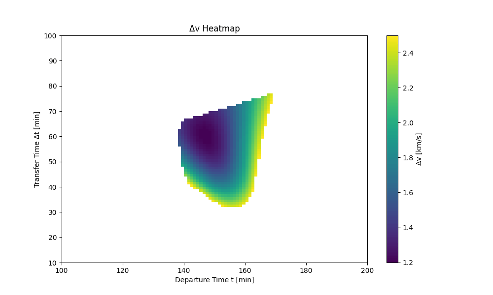 Porkchop plots and delta-v maps