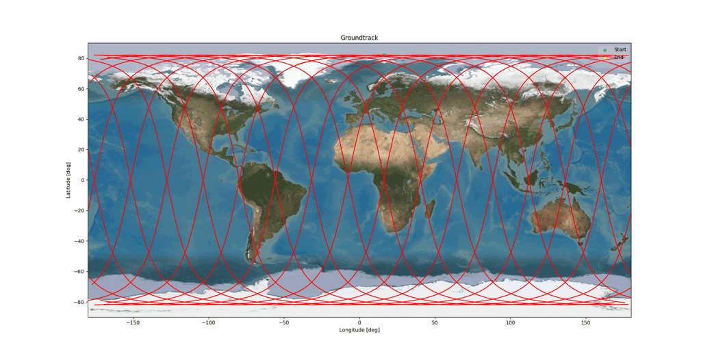 Vector Space Problem Astrodynamics library – ultradyne.space