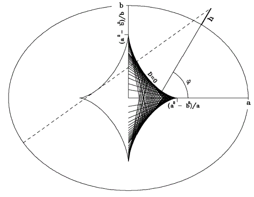 A rare jewel in geodetic algorithms: GEOD